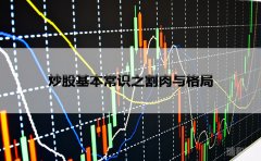 炒股基本常识之割肉与格局